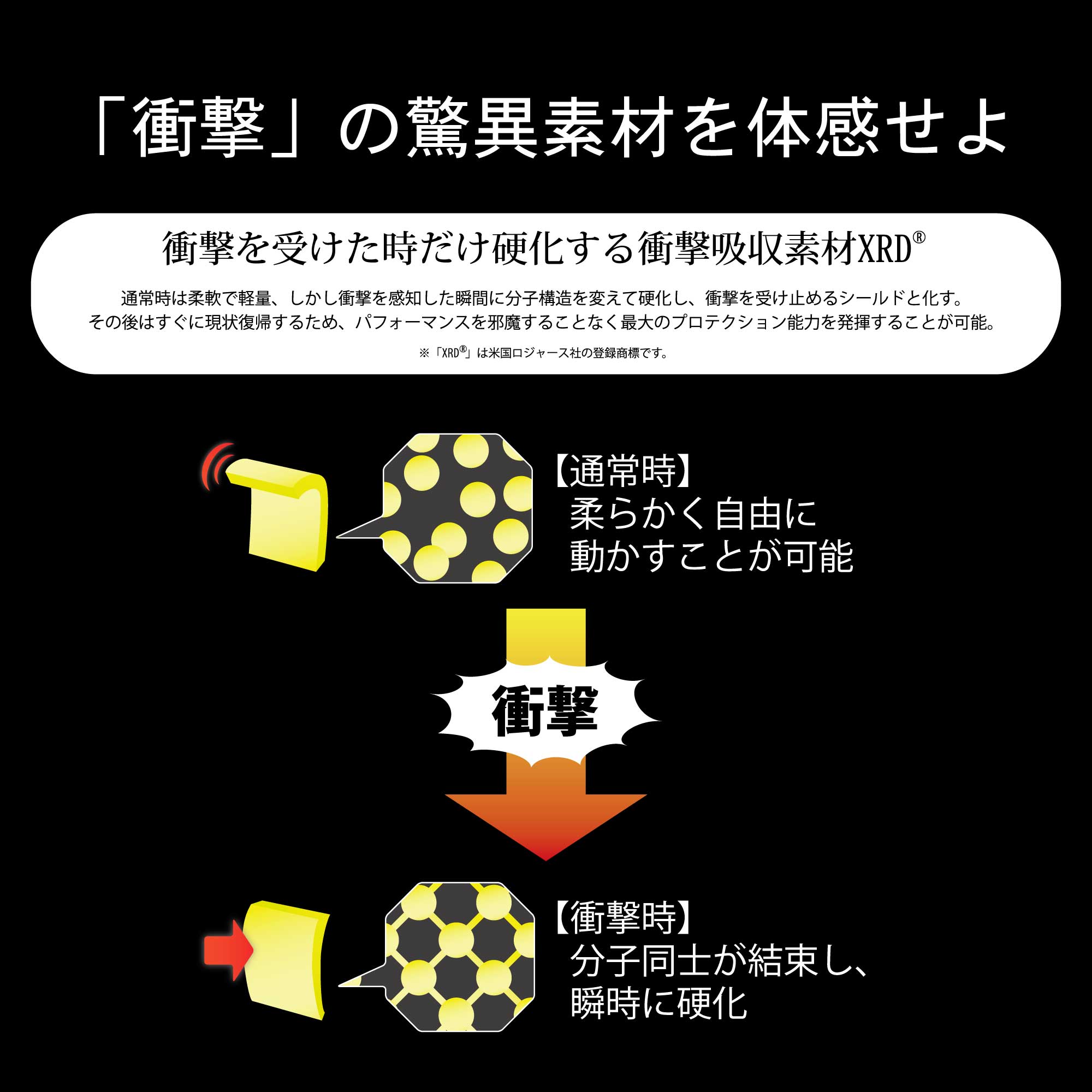 YOROI MUSHA XRD BODY PROTECTOR (KIDS & JUNIORS) - YM1765